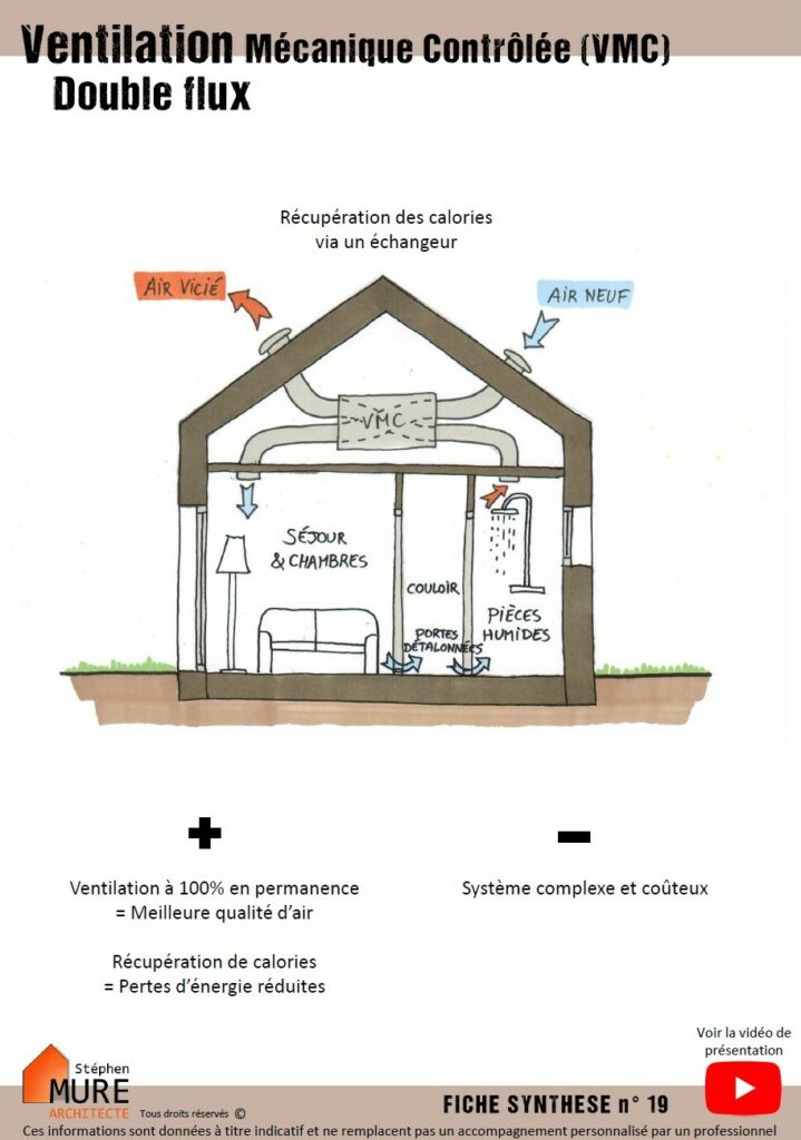 Ventilation