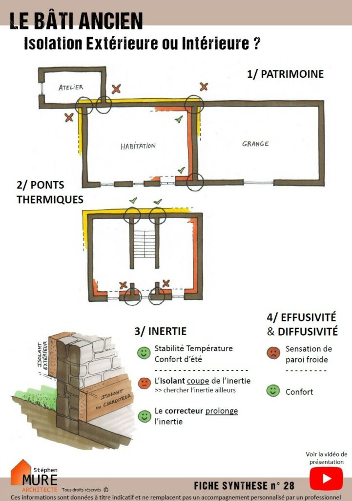 Isolation intérieur ou extérieur